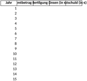 kreditberechnung-mit-sondertilgung