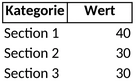 kreisdiagramm-vorlage-fuer-datenvisualisierung-in-excel