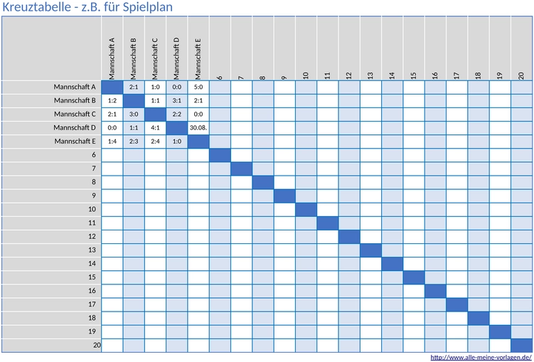 kreuztabelle-datenanalyse.png