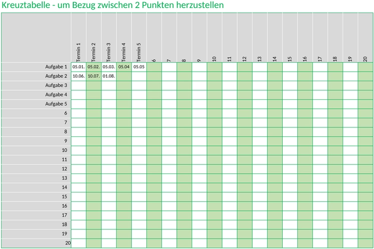 kreuztabelle-datenanalyse.png