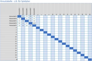 kreuztabelle-fuer-spielplaene-und-aufgabenmanagement