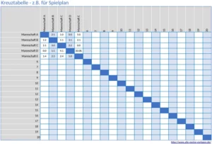 kreuztabelle-fuer-spielplan-in-sportorganisation