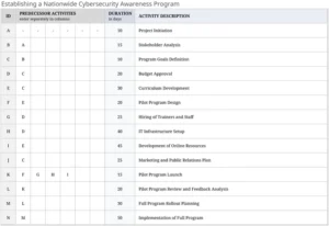kritischer-pfad-chart-vorlage-excel