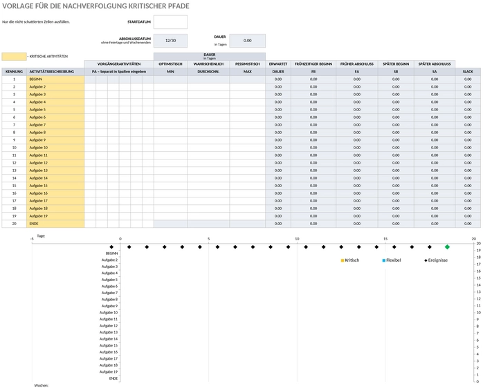 kritischer-pfad-verfolgung-excel.png