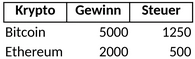 krypto-portfolio-steuer.png