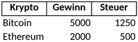 krypto-steuer-gewinnverfolgung-und-berechnung