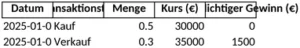 krypto-steuern-und-datenanalysen