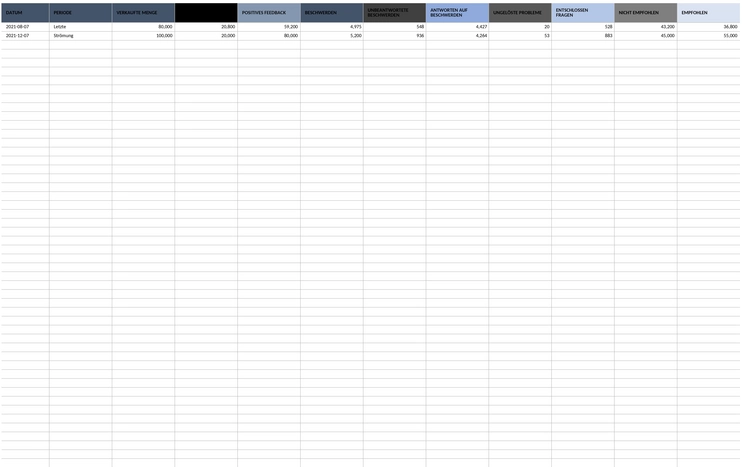 kunden-erfahrung-und-zufriedenheit-dashboard-template.png