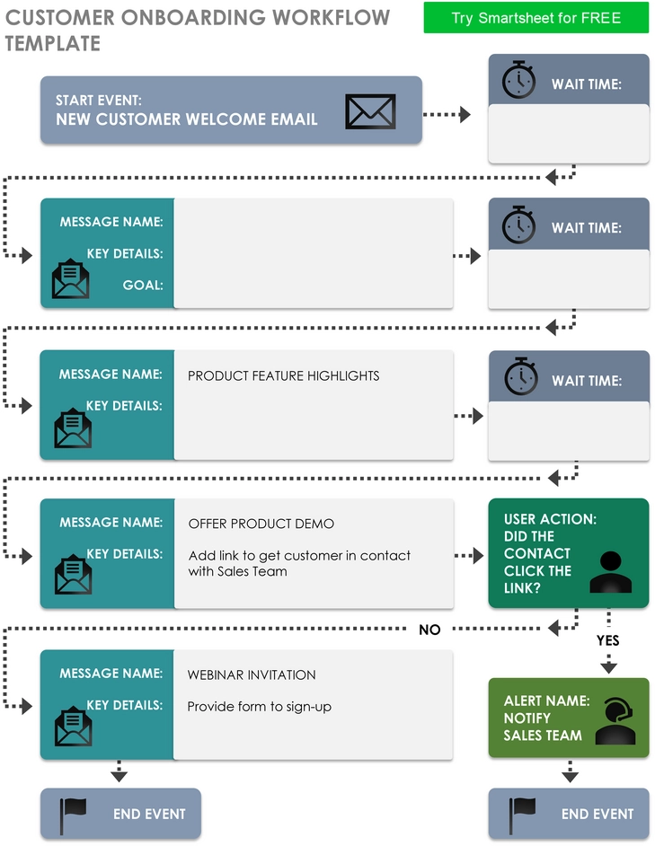 kunden-onboarding-workflow-vorlage-10640_pdf.png