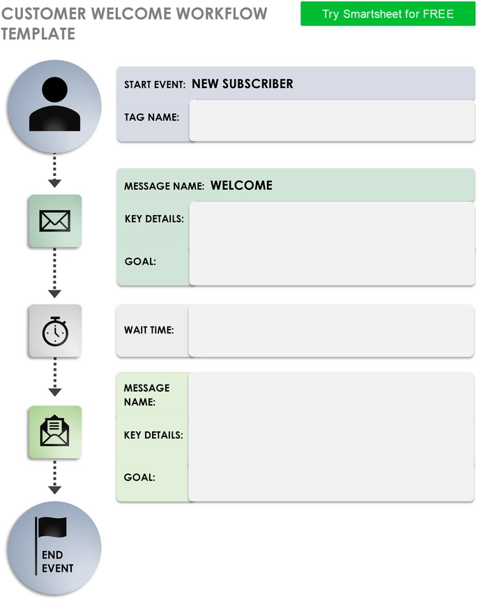 kunden-welcome-workflow-vorlage-10640.png