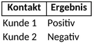 kundenakquise-vorlage-fuer-erklaerungen-und-ergebnisse