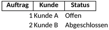 kundenauftragsverwaltung.png