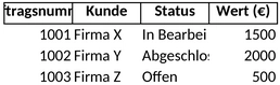 kundenauftragsverwaltung_1.png