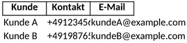kundenbeziehungsmanagement.png