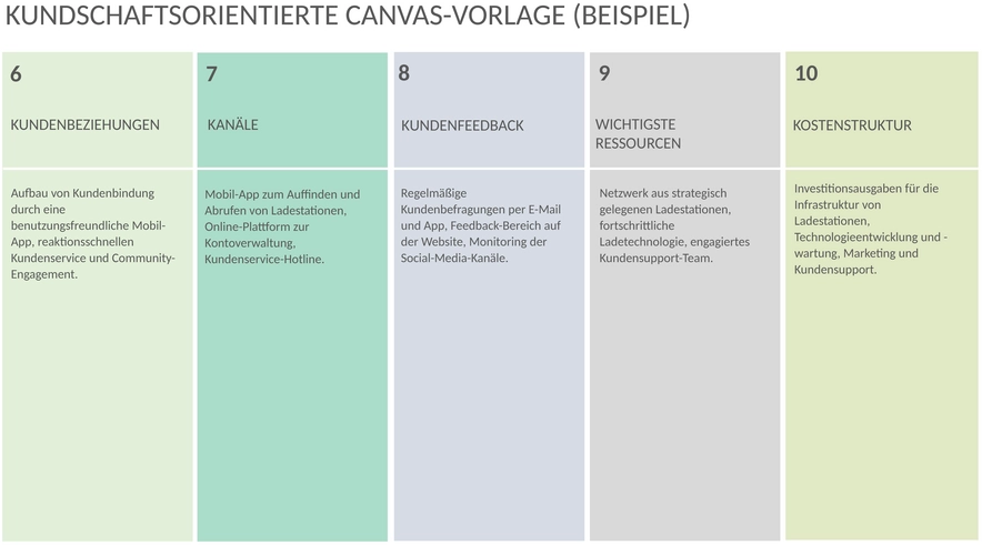 kundenorientiertes-canvas-template-powerpoint-beispiel.png