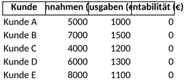 kundenrentabilitaetsanalyse.png