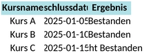 kursuebersicht-abgeschlossen.png