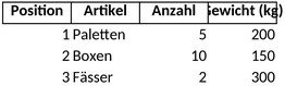 ladeliste-bestandsliste.png