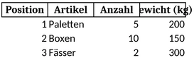 ladeplan-vorlage-fuer-transporte-organisieren