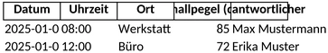 laermprotokoll-analyse.png