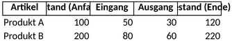 lagerbestand-eingang-ausgang.png