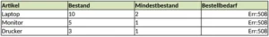 lagerbestandsliste-fuer-bueros-und-analysen