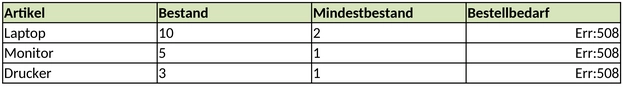 lagerbestandsliste-fuer-bueros-und-analysen