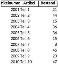 lagerverwaltung-excel-vorlage.png