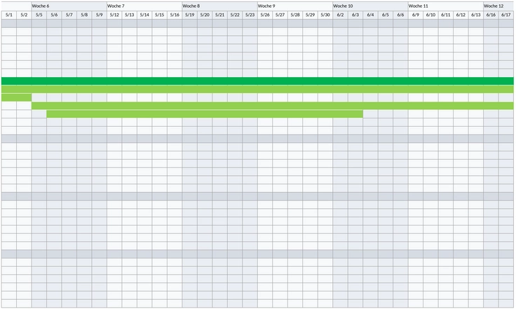 langfristige-projektdurchfuehrung-zeitplan.png