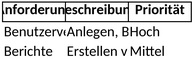lastenheft-erp-projekt.png