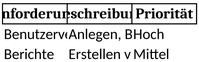 lastenheft-vorlage-fuer-projektplanung