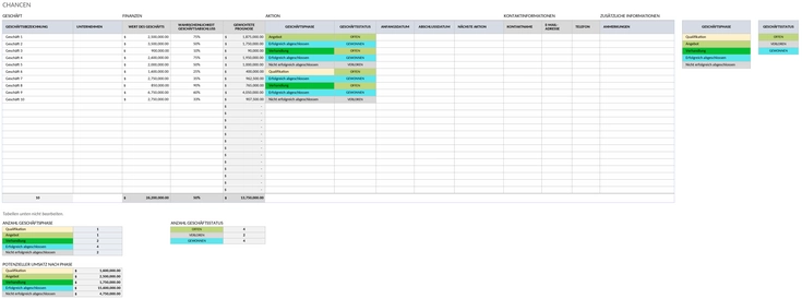 leads-und-verkaufschancen-tracking.png