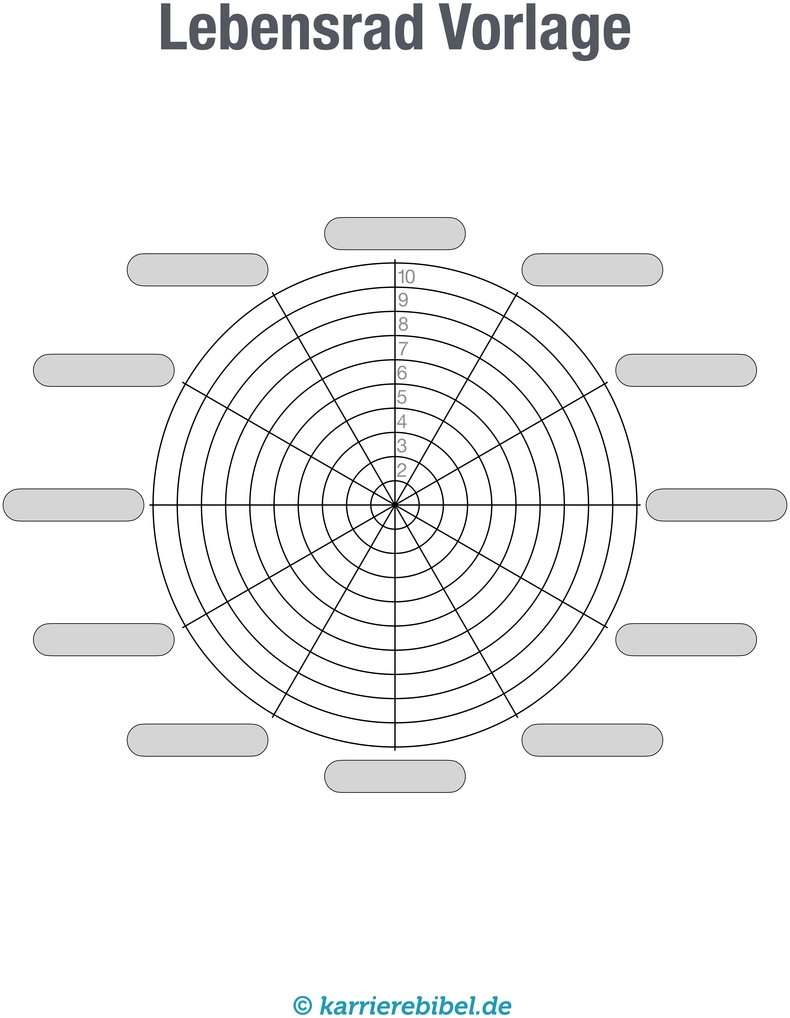 lebensrad-checkliste-vorlage.png