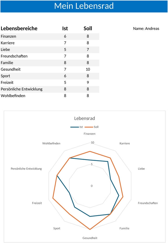 lebensrad-vorlage-excel.png