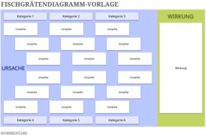 leere-fischgraetendiagramm-vorlage-excel