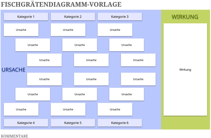 leere-fischgraetendiagramm-vorlage-excel