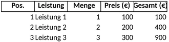 leistungen-und-kosten-uebersicht-vorlage