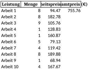 leistungsverzeichnis-bueroorganisation-finanzplanung