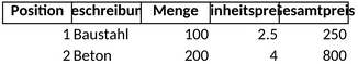 leistungsverzeichnis-projektmanagement.png