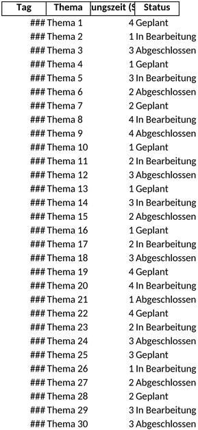 lernplan-fuer-deine-bildungsziele-optimale-organisation-der-lerninhalte