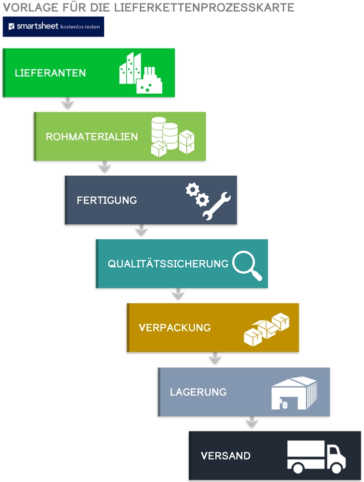 lieferkettenprozesskarte-vorlage-fuer-logistik-und-systemmanagement