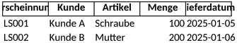lieferschein-vorlage-fuer-effiziente-bestellungen