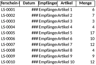 lieferschein-vorlage-fuer-organisation-und-nachverfolgung