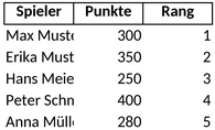 ligawertung-fantasy-sports.png