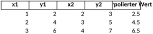 lineare-interpolation-fuer-datenanalyse-und-visualisierung