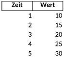 linien-diagramm.png