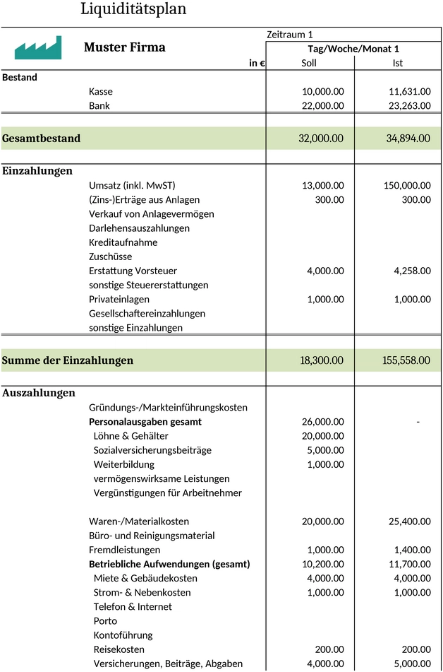 liquiditaetsplan-fuer-finanzplanung-und-unternehmensorganisation
