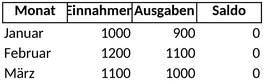 liquiditaetsplanung-einnahmen-ausgaben-im-monat-planen