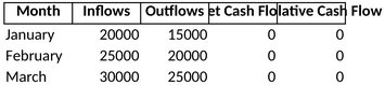 liquiditaetsplanung-unternehmensbudget.png