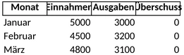 liquiditaetsplanung_unternehmensbudget.png
